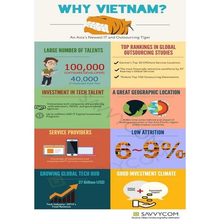 Vietnam - Asia's newest IT and Outsourcing Tiger