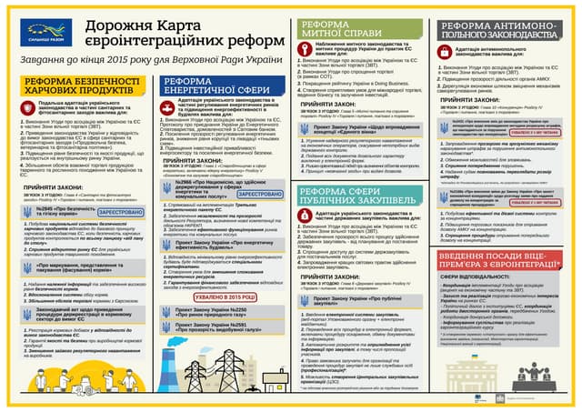 Дорожня Карта євроінтеграційних реформ