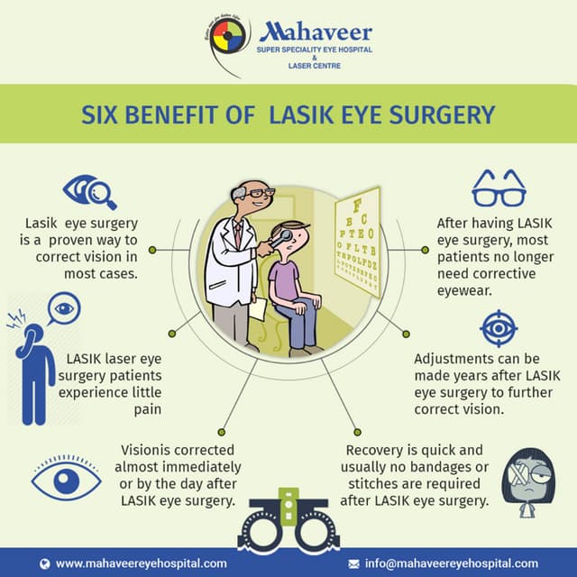 Six Benefits of Lasik eye Surgery PDF