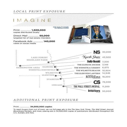 Real Estate Industry Facts 2012 | PPTX