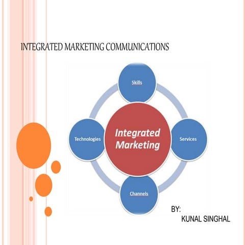 Integrateg Marketing Communication
