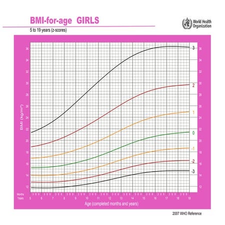 Imc para edad  girls z 5_19years