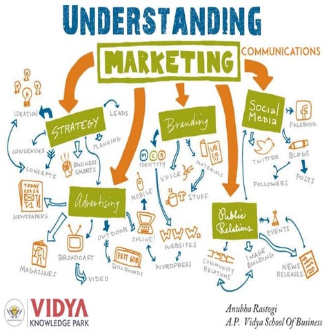 Understanding  Integrated Marketing Communication