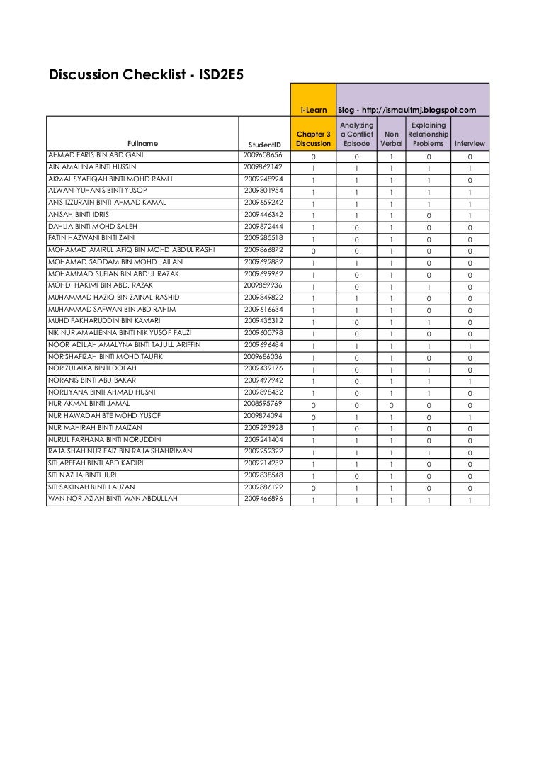 IMD151 ISD2E5 Discussion Checklist imd151-isd2e5-discussion-checklist