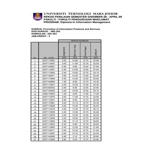 IMD202 ISD 3E2 - Carry Marks