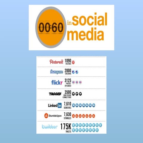 Imd323 week 1 part 2