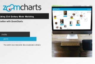 IMDb and ZoomCharts