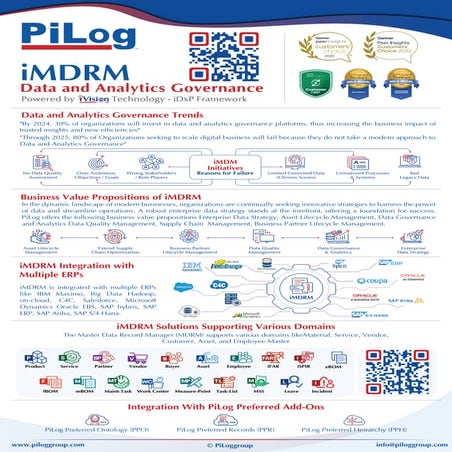What is Master Data Management by PiLog Group | PDF