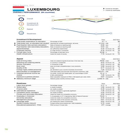 IMD World Digital Competitiveness | PDF