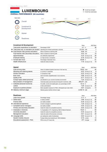 IMD World Talent Report 2023.pdf