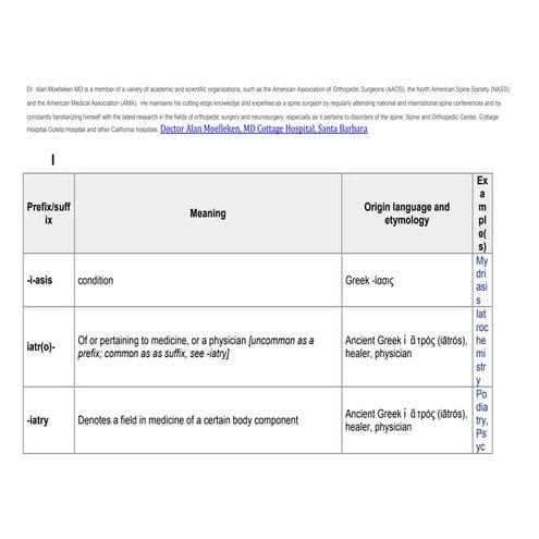 Is Md A Suffix – What Do the Abbreviations After a Doctor’s Name Mean ...