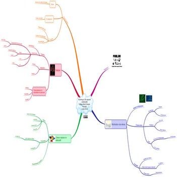 Le croisement Intelligences Multiples et numérique