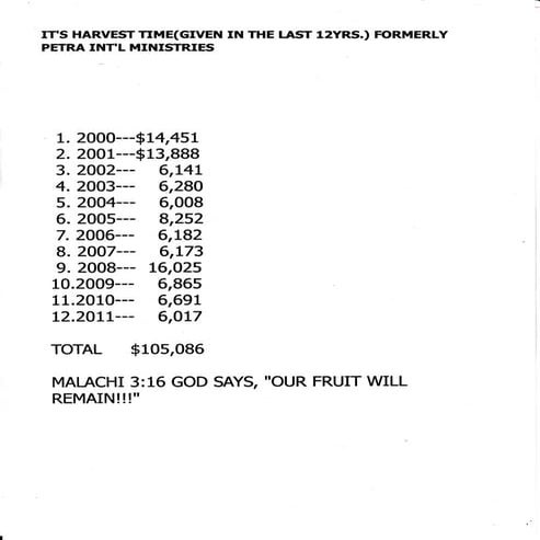 Trinity Kings World Leadership(King Terrell & Queen Kathy Patilo (Fitzgerald)...