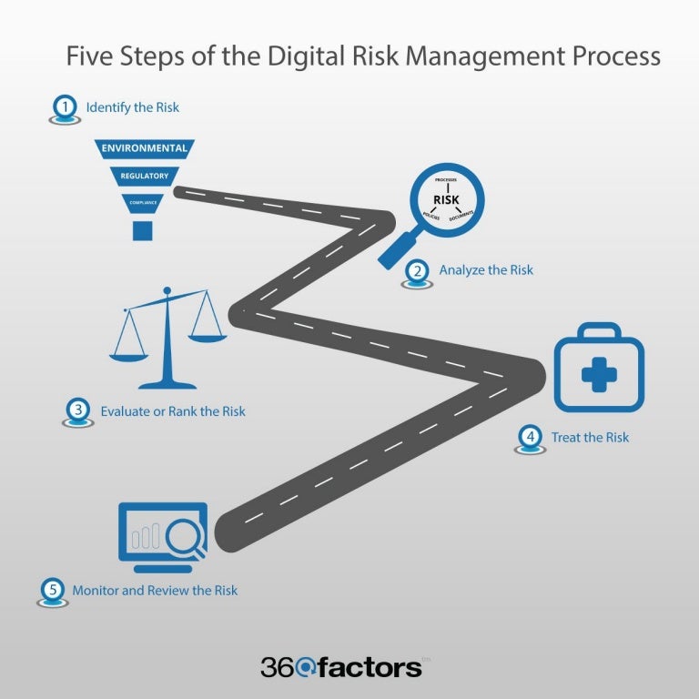 5-steps-of-risk-management-process