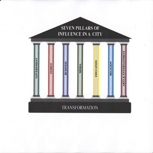 Trinity Kings World Leadership: We InfluenceThe Seven Pillars of Influence In...