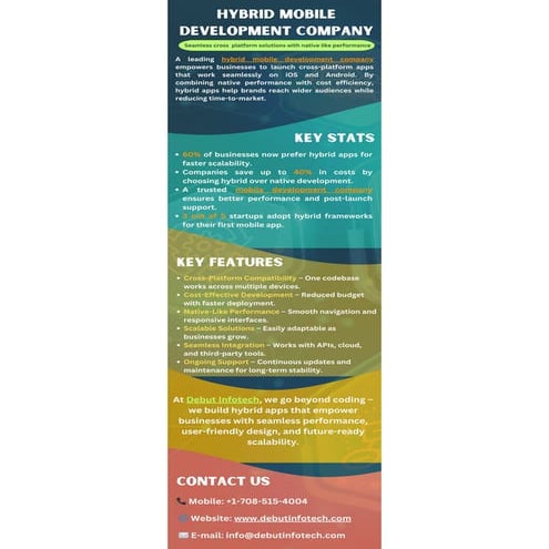 Hybrid Mobile Development Company Driving Seamless Cross-Platform Apps