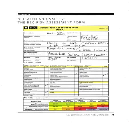 Risk Assessment Honopopo