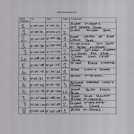 Unit 18 Edit Decision list