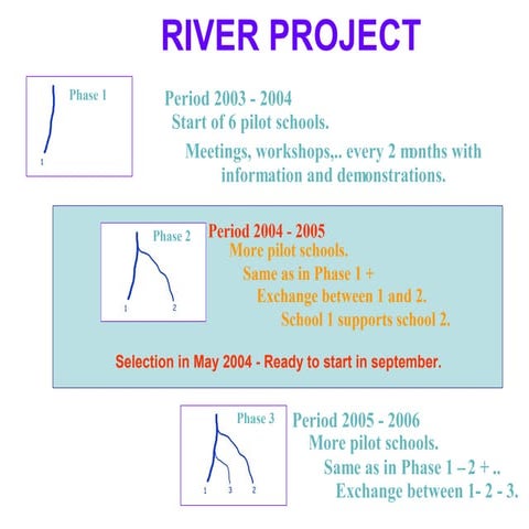 IMIH.River Project