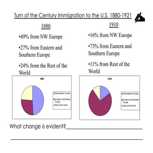 Immigration blank notes 2012 2013 | PPT