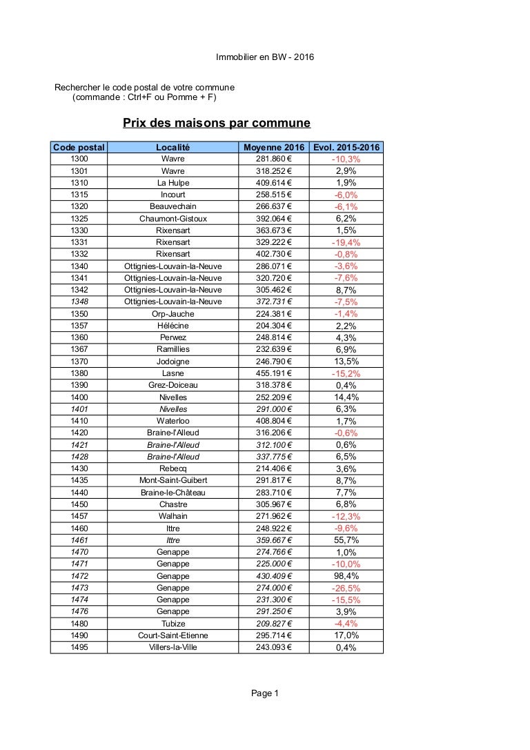 Chiffres Des Notaires 2016 Brabant Wallon