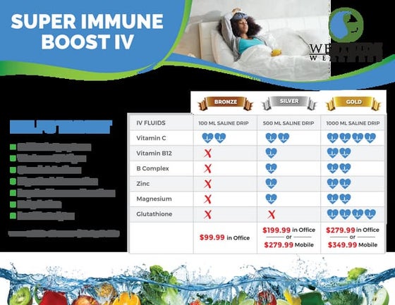 iv infusion therapy - Westside Wellness | PPT