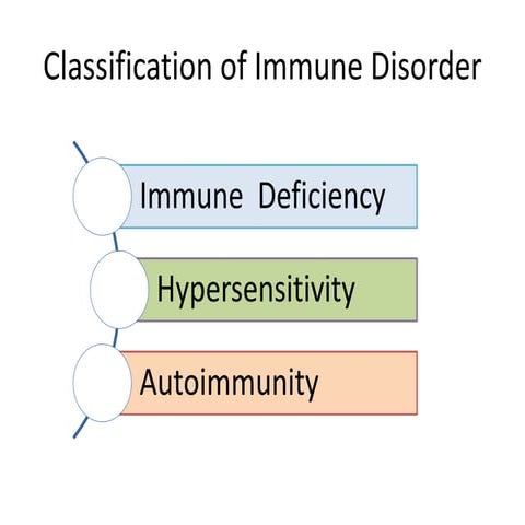 Immune disease.pptx