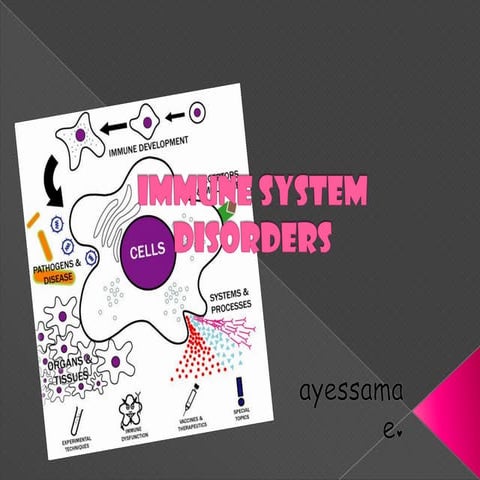 Immune system disorders
