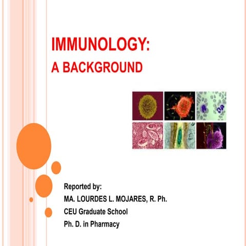 Immunology intro