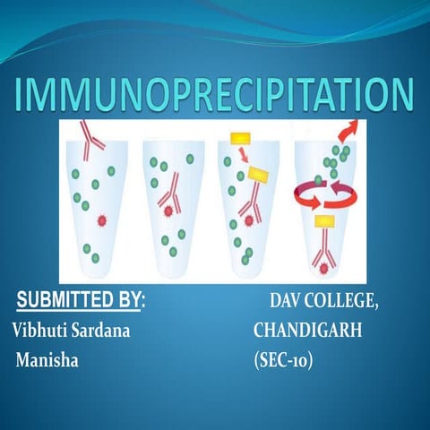 Immunoprecipitation Presentation