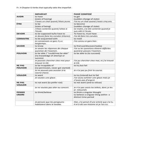 Imp. and pc verb meaning changes