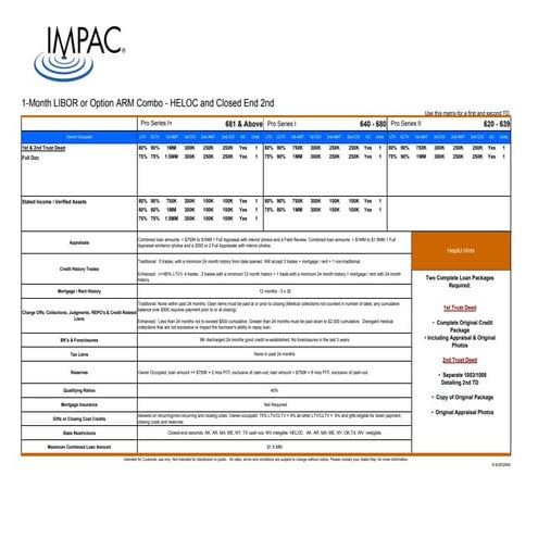 Impac libor option arm 2nd matrix