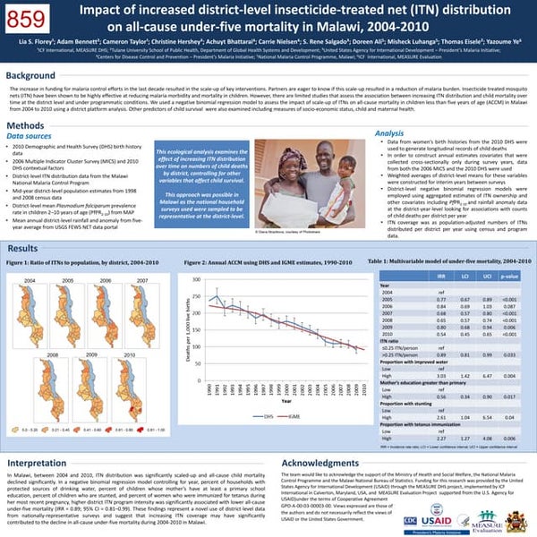 Impact of increased district-level insecticide-treated net (ITN) distribution...