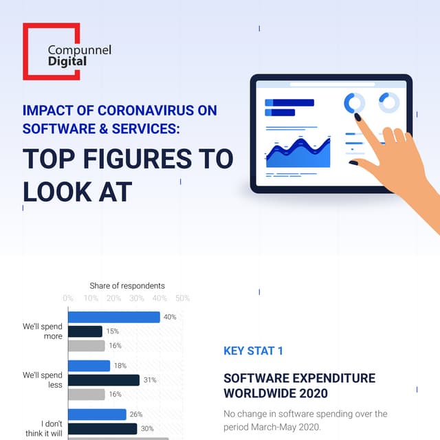 Impact of Coronavirus on Software and Services: Top Figures to Look at