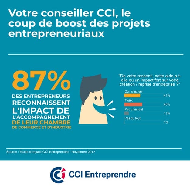 Les entrepreneurs reconnaissent l'impact de l'accompagnement des conseillers ...