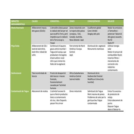 Impactes Mediambientals