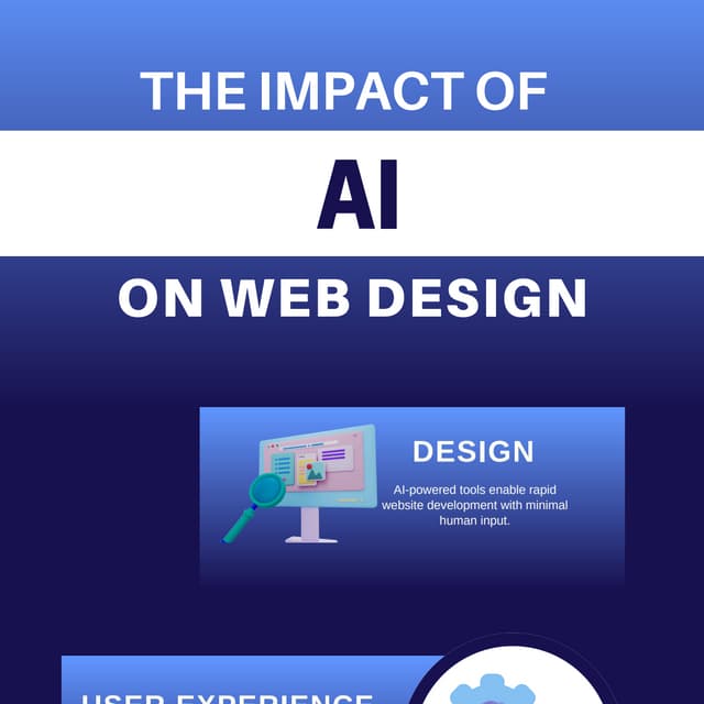 The Impact of AI on Web Design and Development | PDF