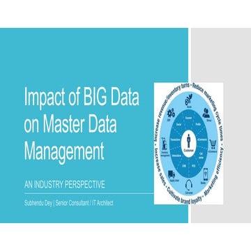 Impact of BIG Data on MDM