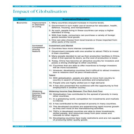 Impact of Globalisation [Notes]