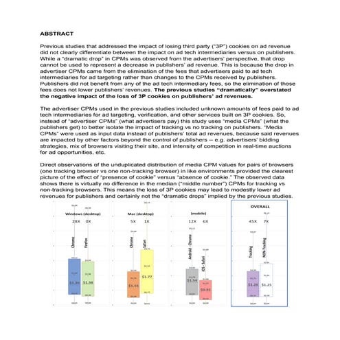 Impact of Loss of 3P Cookies on Publishers' Ad Revenue