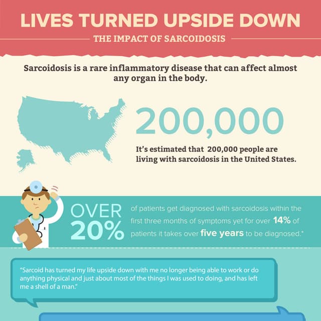 Lives Turned Upside Down: The Impact of Sarcoidosis