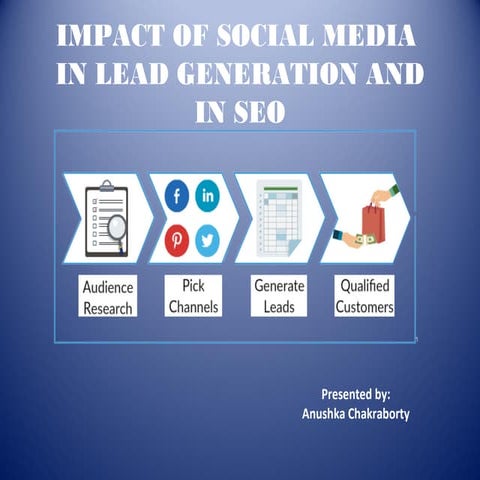 Impact of social media in seo in lead buliding 