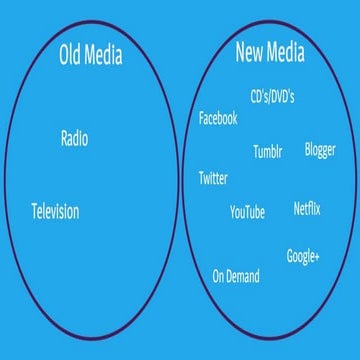 Impact of Technology on Audiences