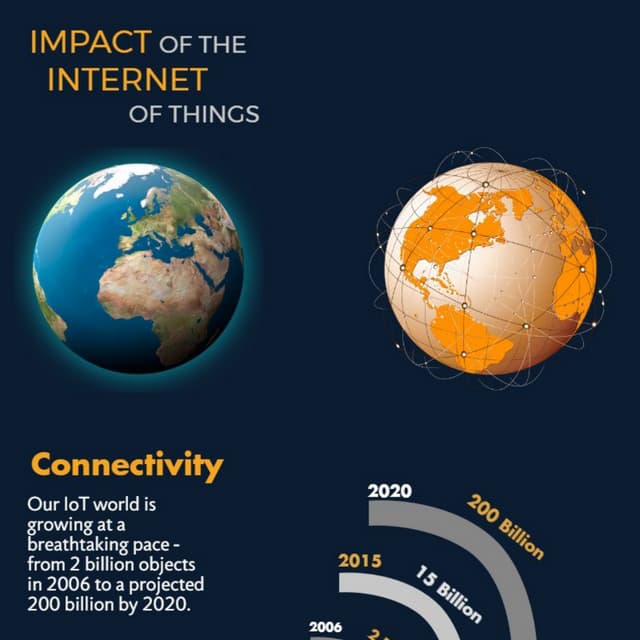 Impact of the Internet of Things (IoT) | PDF