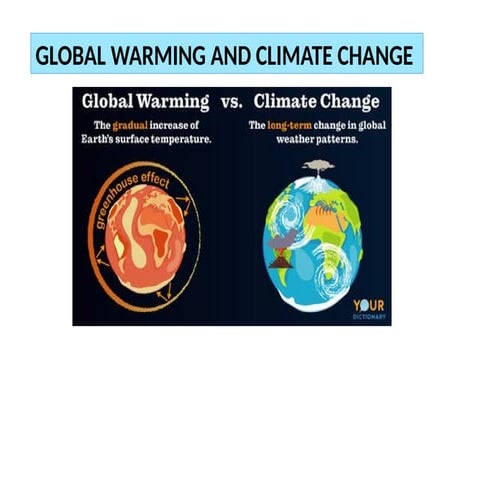 Impacts climate change Causes of Climate change:  Changes of Temperature in t...