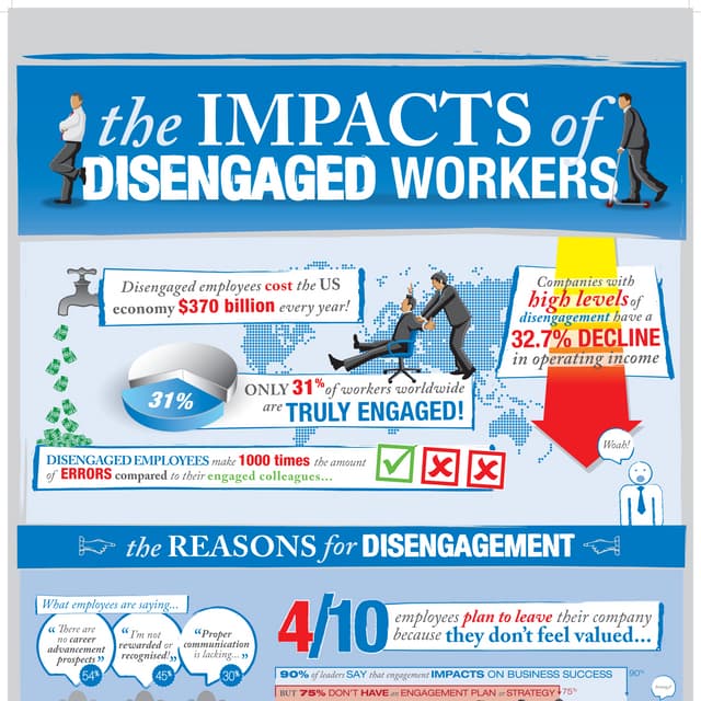 The impacts of disengaged workers  