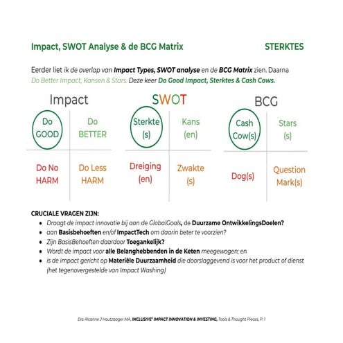 Impact, SWOT BCG matrix STERKTES 3