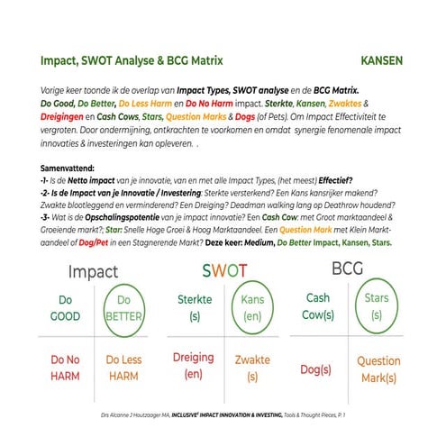 Impact SWOT BCG matrix KANSEN (2)