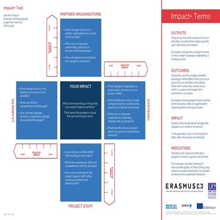 Impact+ tool (text) en v1.0 2016