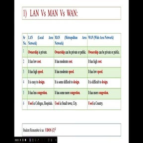 IMP Differences of different topics.🤫.pdf